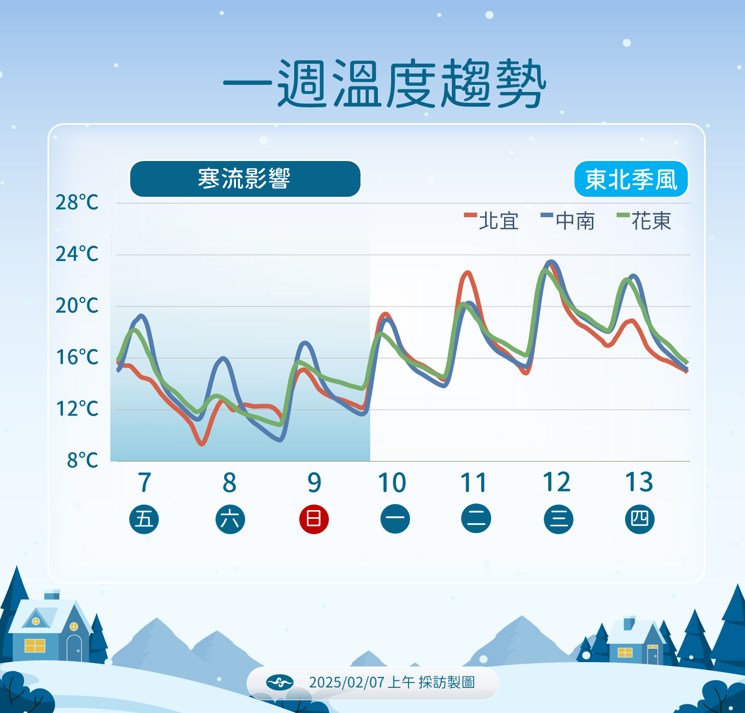 ▲▼天氣趨勢。（圖／氣象署提供）