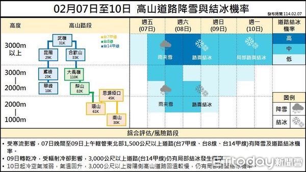 ▲氣象顯示受寒流影響，合歡山區2月7日至10日可能降雪結冰路段示意圖。（圖／公路局提供）