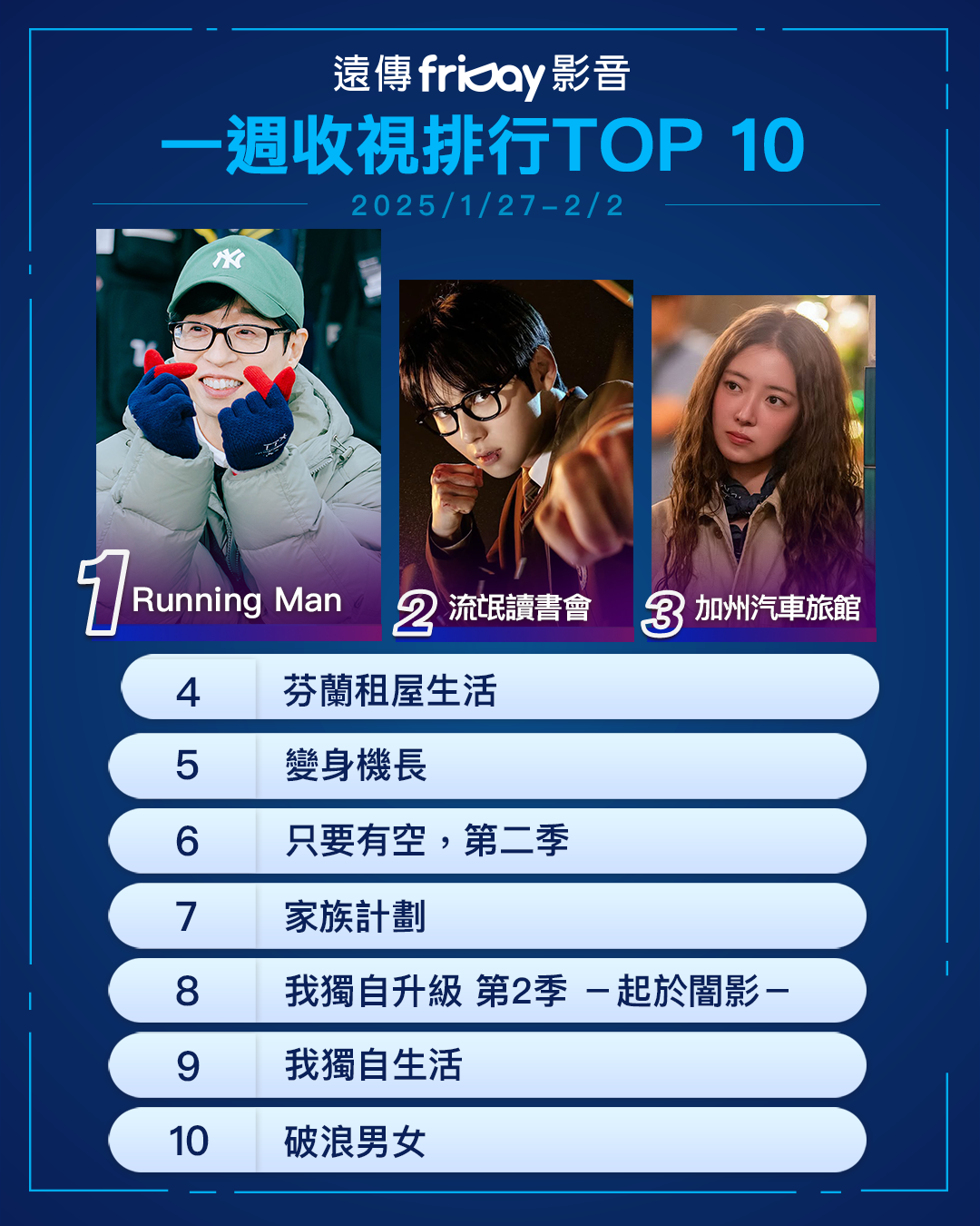 ▲▼friDay影音收視週榜（1/27-2/2）。（圖／friDay影音提供）