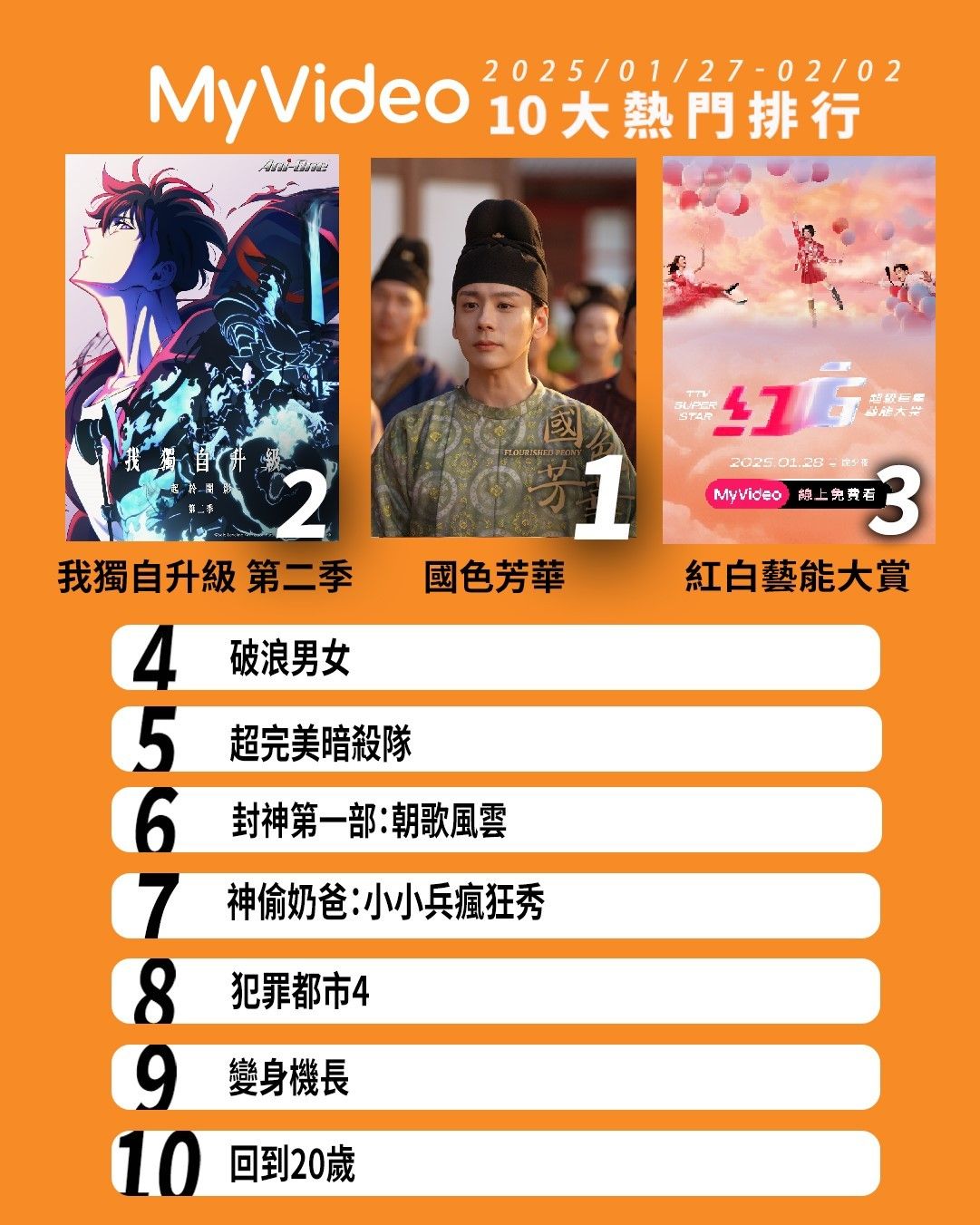 ▲▼MyVideo收視週榜（1/27-2/2）。（圖／MyVideo提供）