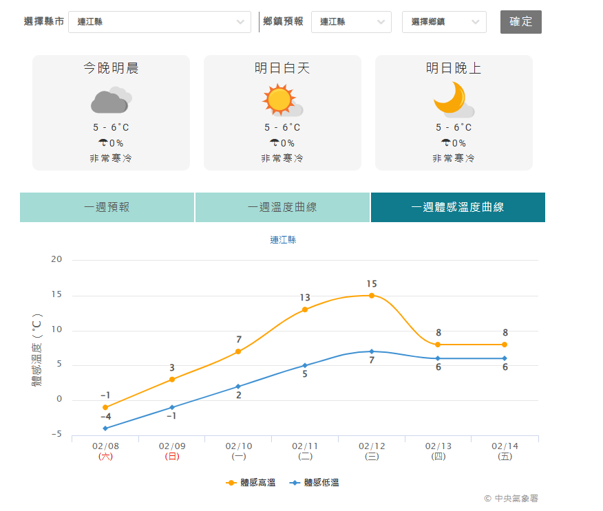 ▲▼寒流南下全台寒冷，低溫持續下探。（圖／中央氣象署）