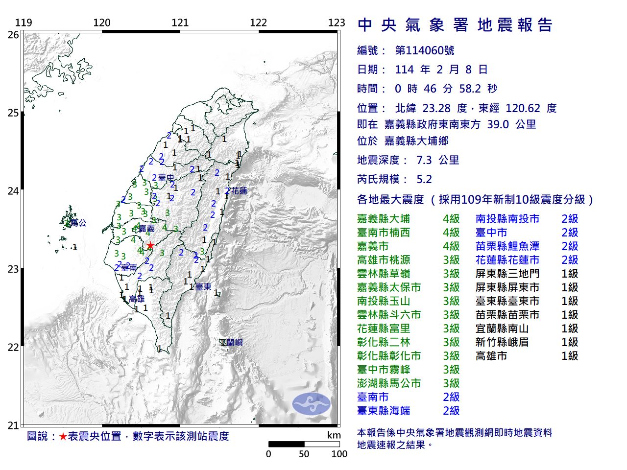 快訊／00:46嘉義大埔規模5.2「極淺層地震」　最大震度4級