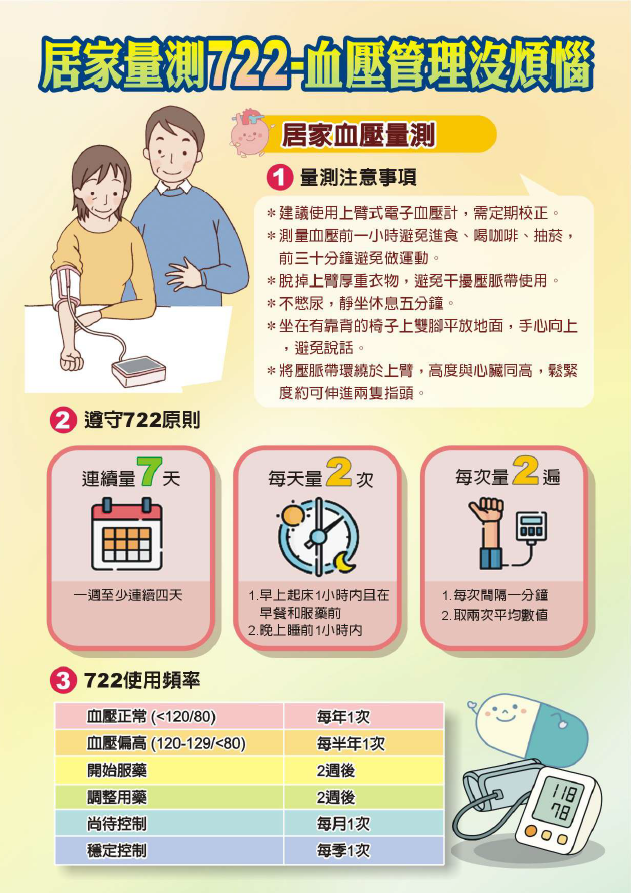 ▲▼     寒冬+年節飲食雙重夾擊榮醫提醒高血壓患者當心健康警訊  。（圖／嘉義榮民醫院提供）