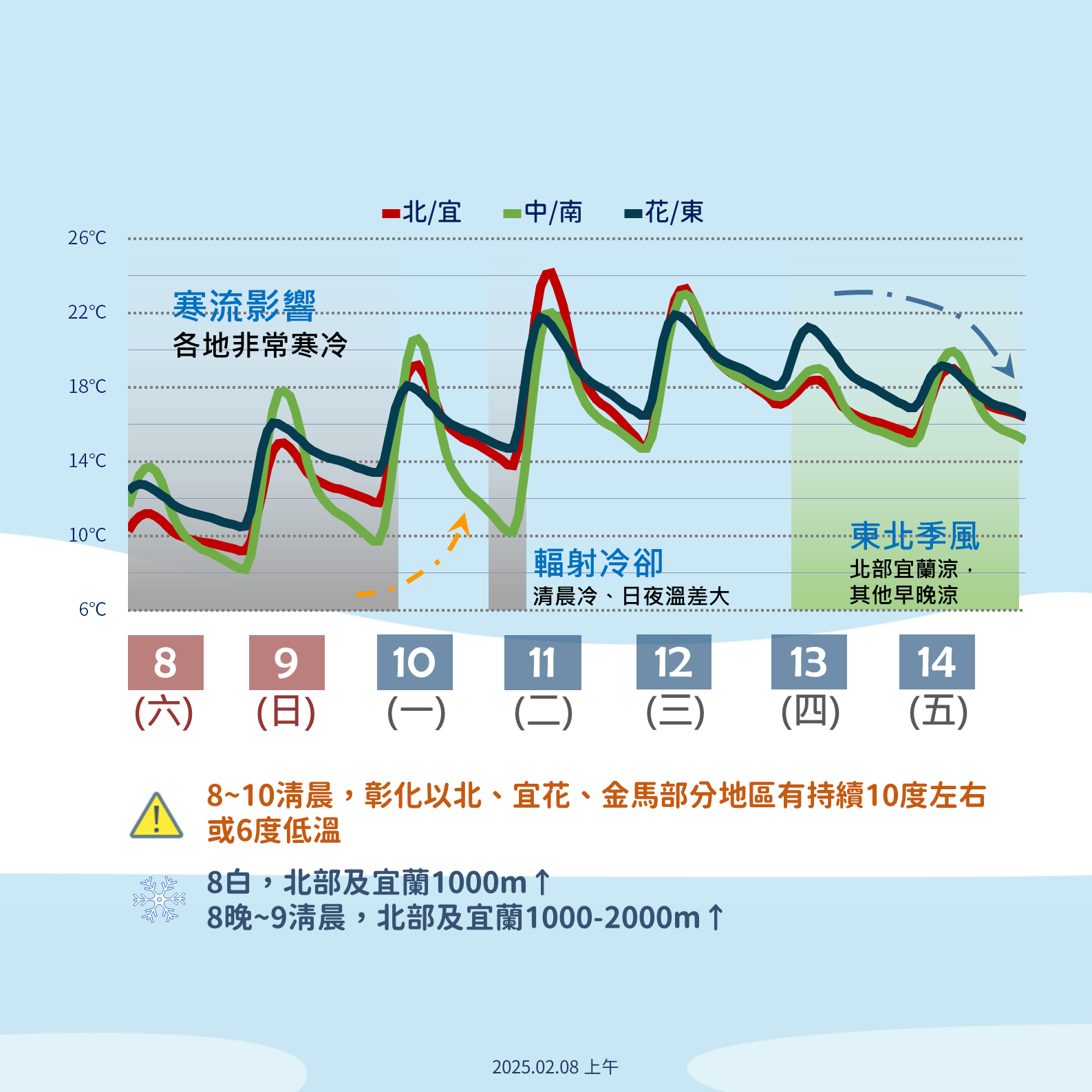 ▲▼0208上午天氣圖卡。（圖／氣象署提供）