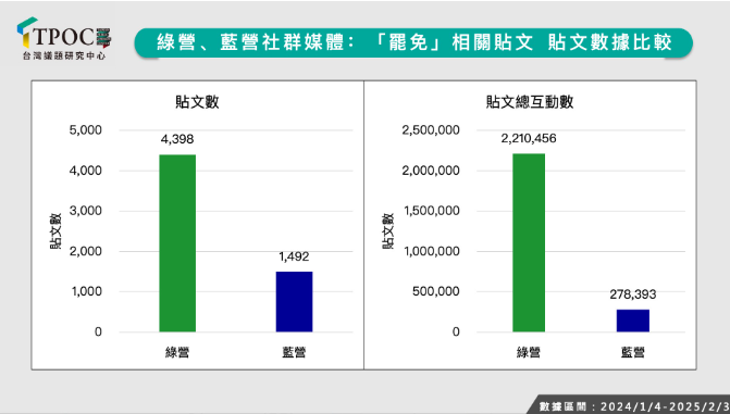 ▲▼TPOC公布「遭鎖定罷免立委聲量前10名」。（圖／TPOC提供）