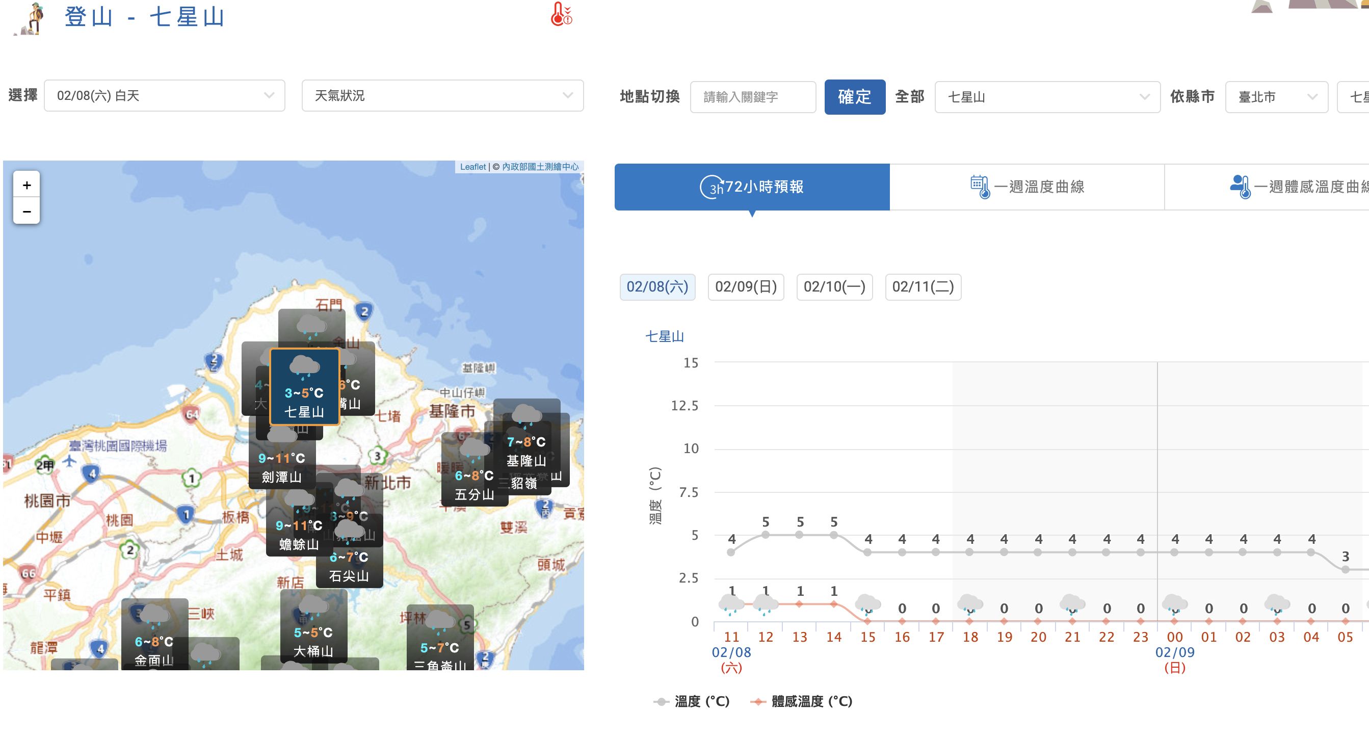 ▲北市陽明山二子坪、擎天崗即時影像，七星山稍晚體感溫度0度。（圖／翻攝自陽管處即時影像、氣象署網站）