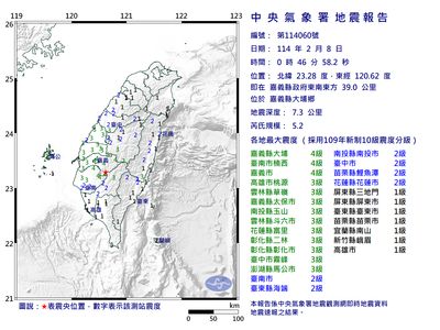 46嘉義大埔規模5.2「極淺層地震」　最大震度4級