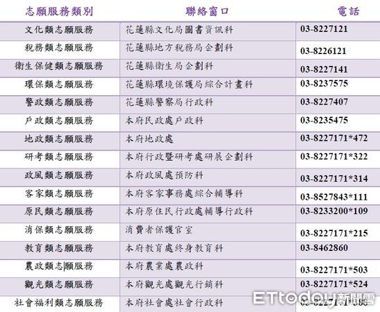 ▲花蓮縣政府歡迎有熱誠的民眾加入志工行列。（圖／花蓮縣政府提供）