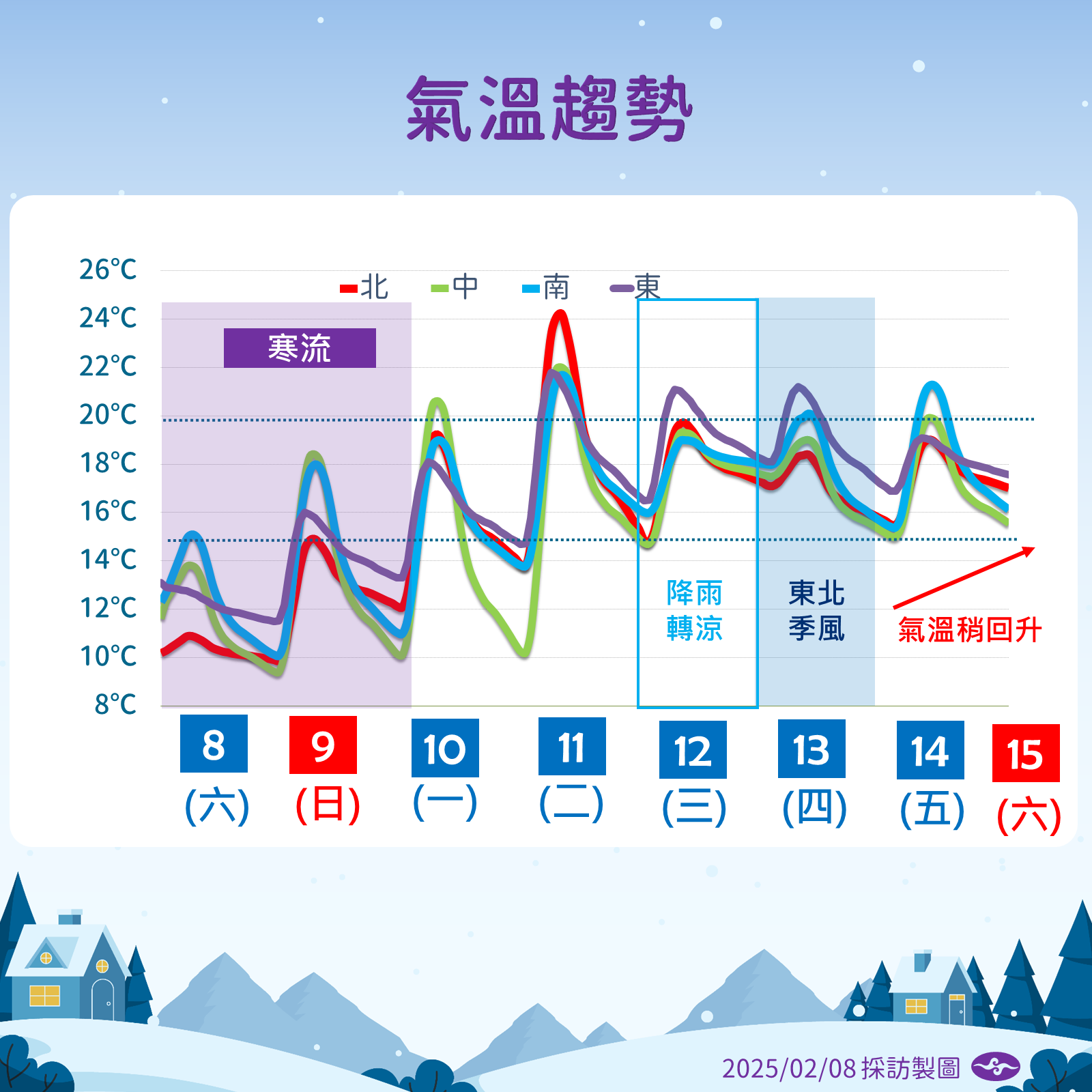 ▲▼0208下午天氣圖卡。（圖／氣象署提供）