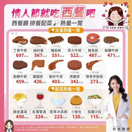 ▲▼營養師教吃情人節大餐。（圖／翻攝自FB/高敏敏營養師）