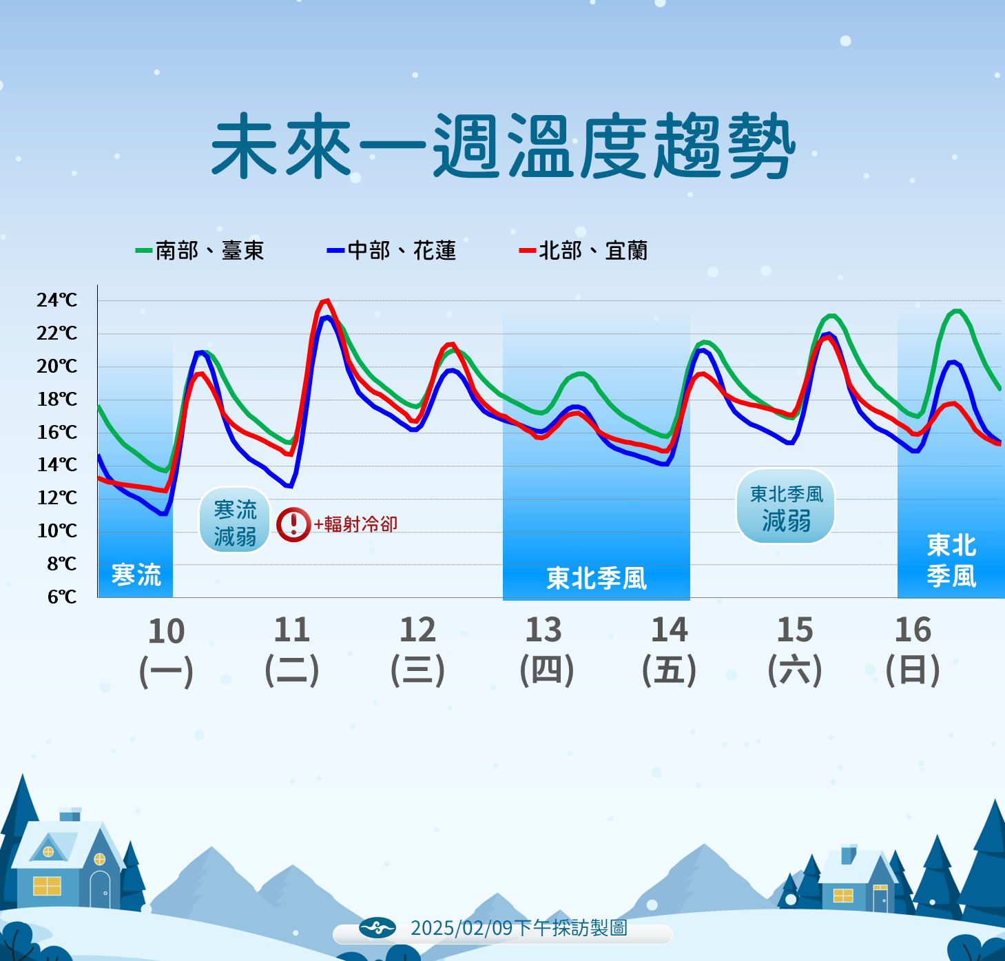 ▲▼天氣預報。（圖／氣象署提供）
