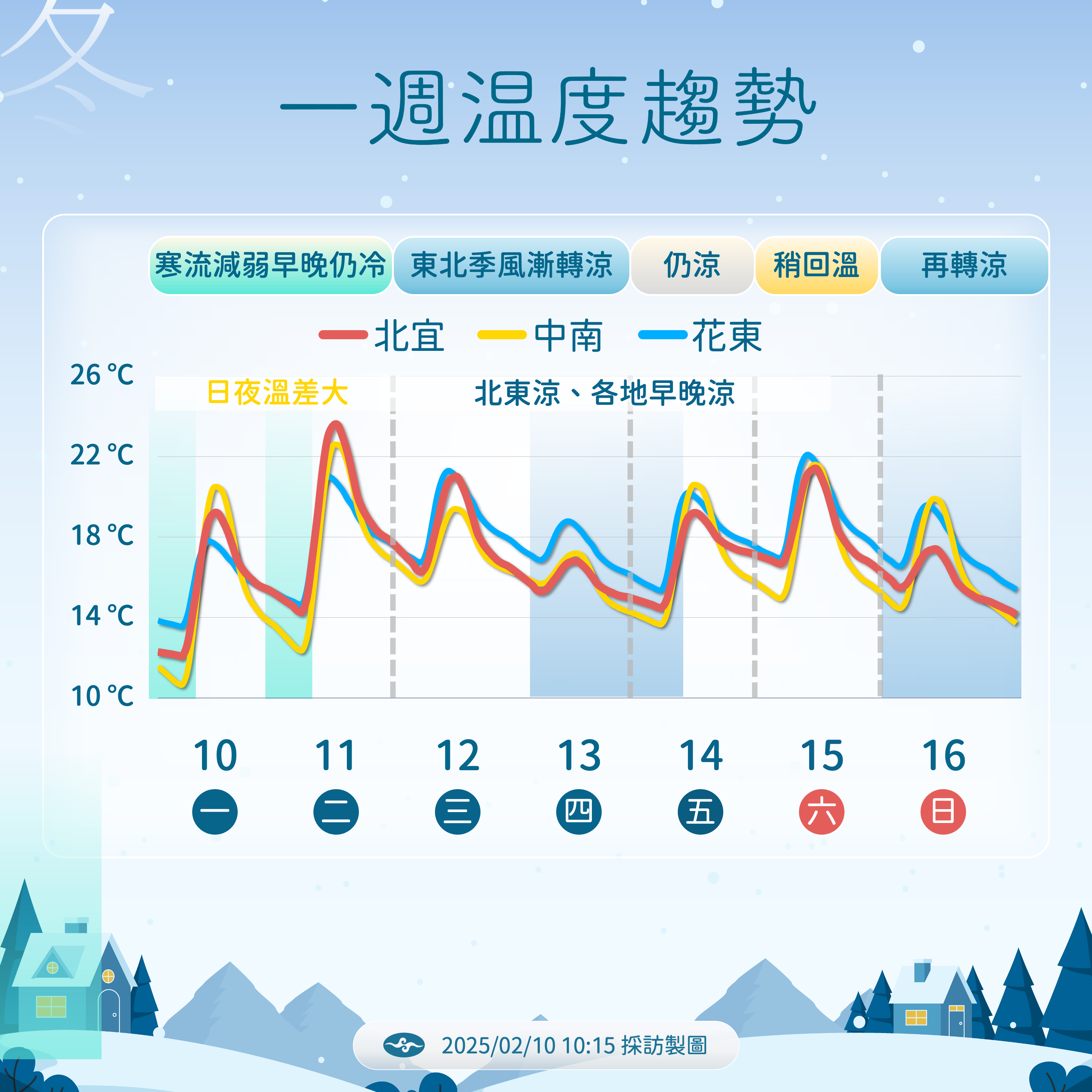 ▲▼天氣趨勢。（圖／氣象署提供）