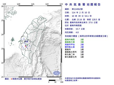 快訊／10:39台南規模4.0地震　6縣市有感「最大震度3級」