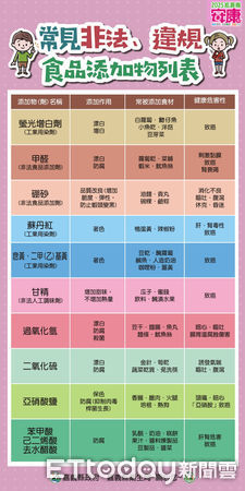 ▲▼   嘉義縣衛生局抽驗元宵應景食品全數合格   。（圖／嘉義縣政府提供）