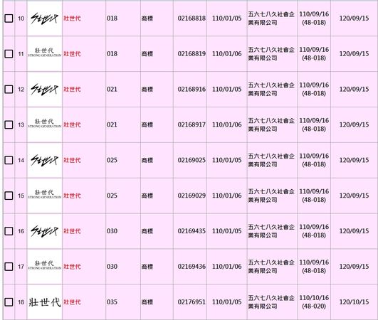 ▲壯世代相關商標拋棄公告。（圖／翻攝經濟部智慧局商標檢索系統）