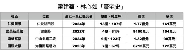 ▲▼             。（圖／記者項瀚攝）