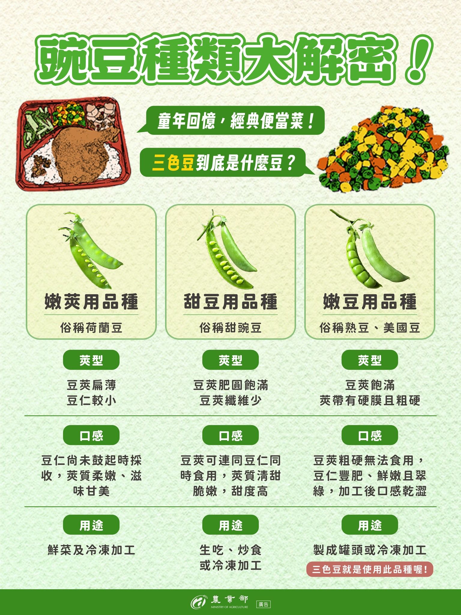 三色豆（圖／翻攝自Facebook／農業部）