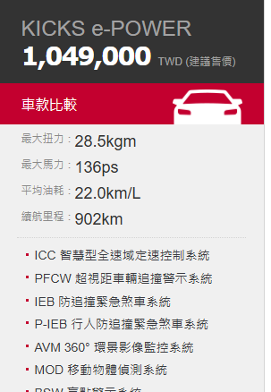 ▲新年式Kicks e-Power官網上架開賣。（圖／翻攝自Nissan）