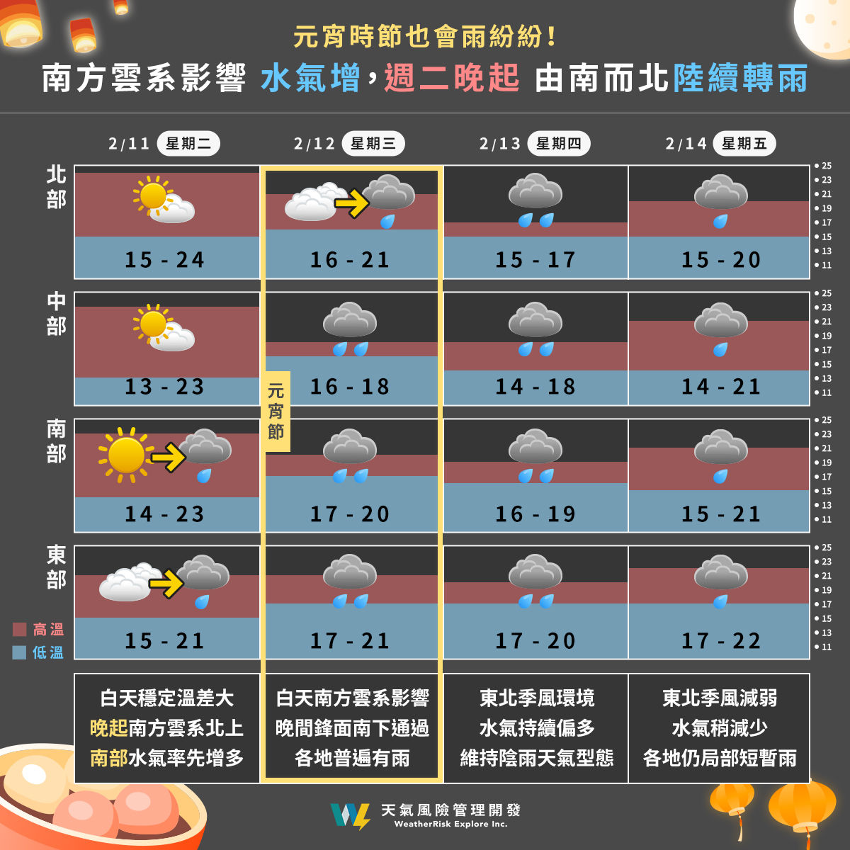 ▲▼天氣趨勢。（圖／天氣風險公司臉書）