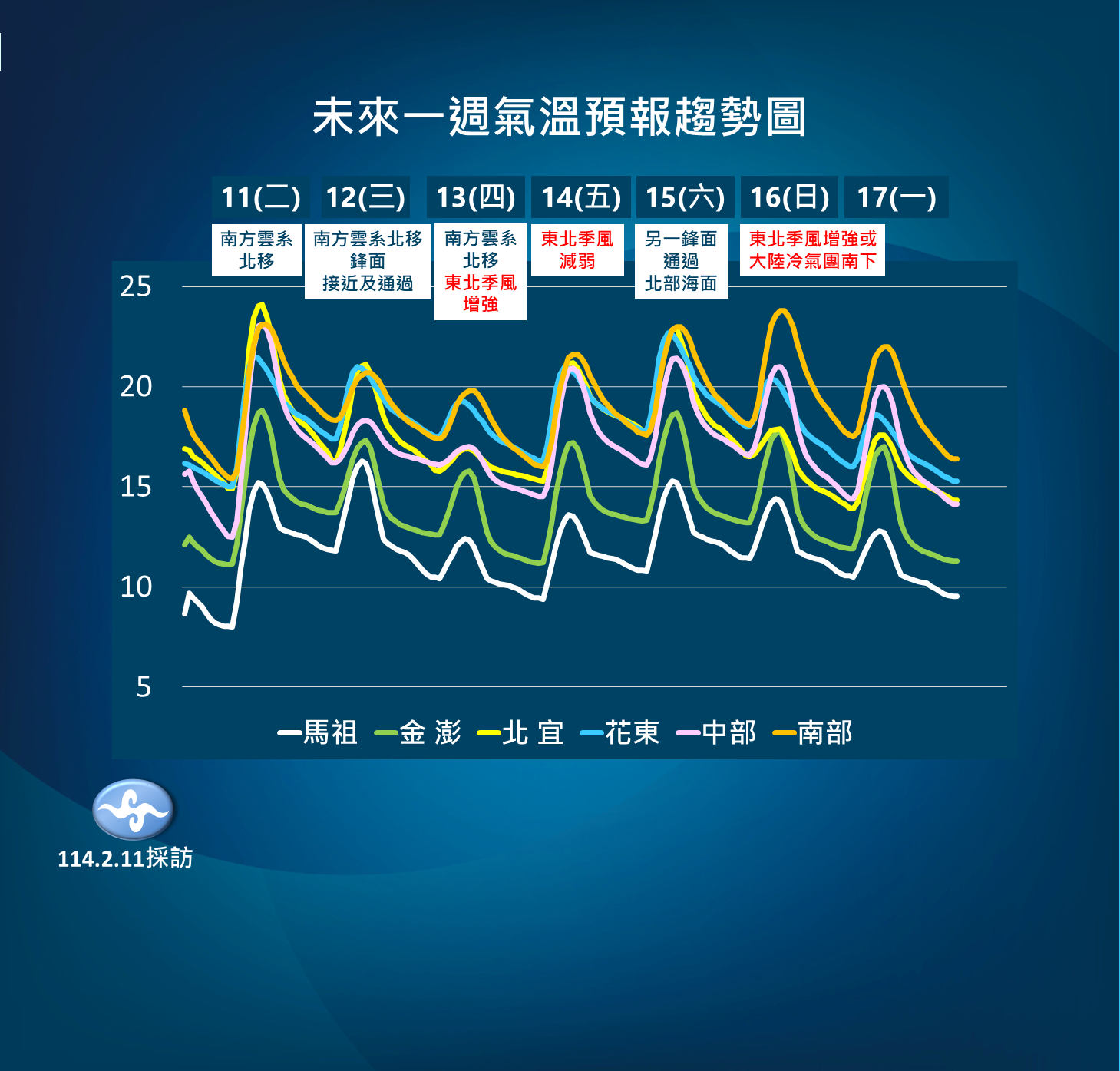 ▲▼天氣趨勢。（圖／氣象署提供）