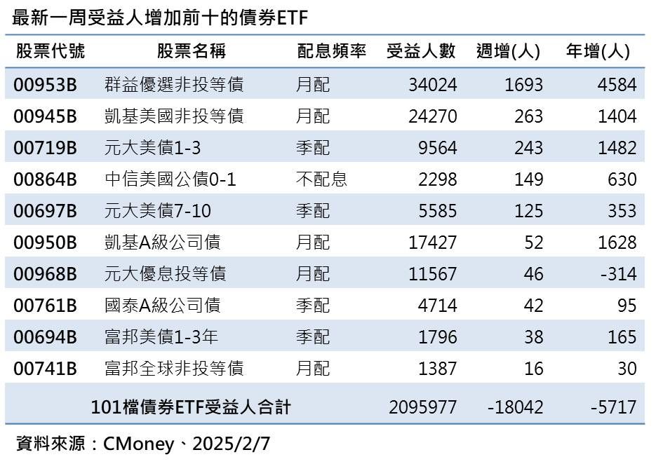 ▲▼群益投信。（圖／記者巫彩蓮攝）