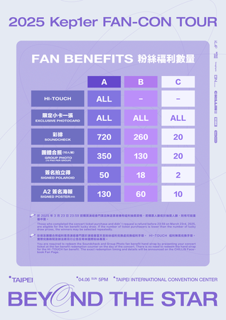 ▲▼Kepler迅速返台「7人完整體到齊」4月開唱。（圖／希林國際Chillin International提供）