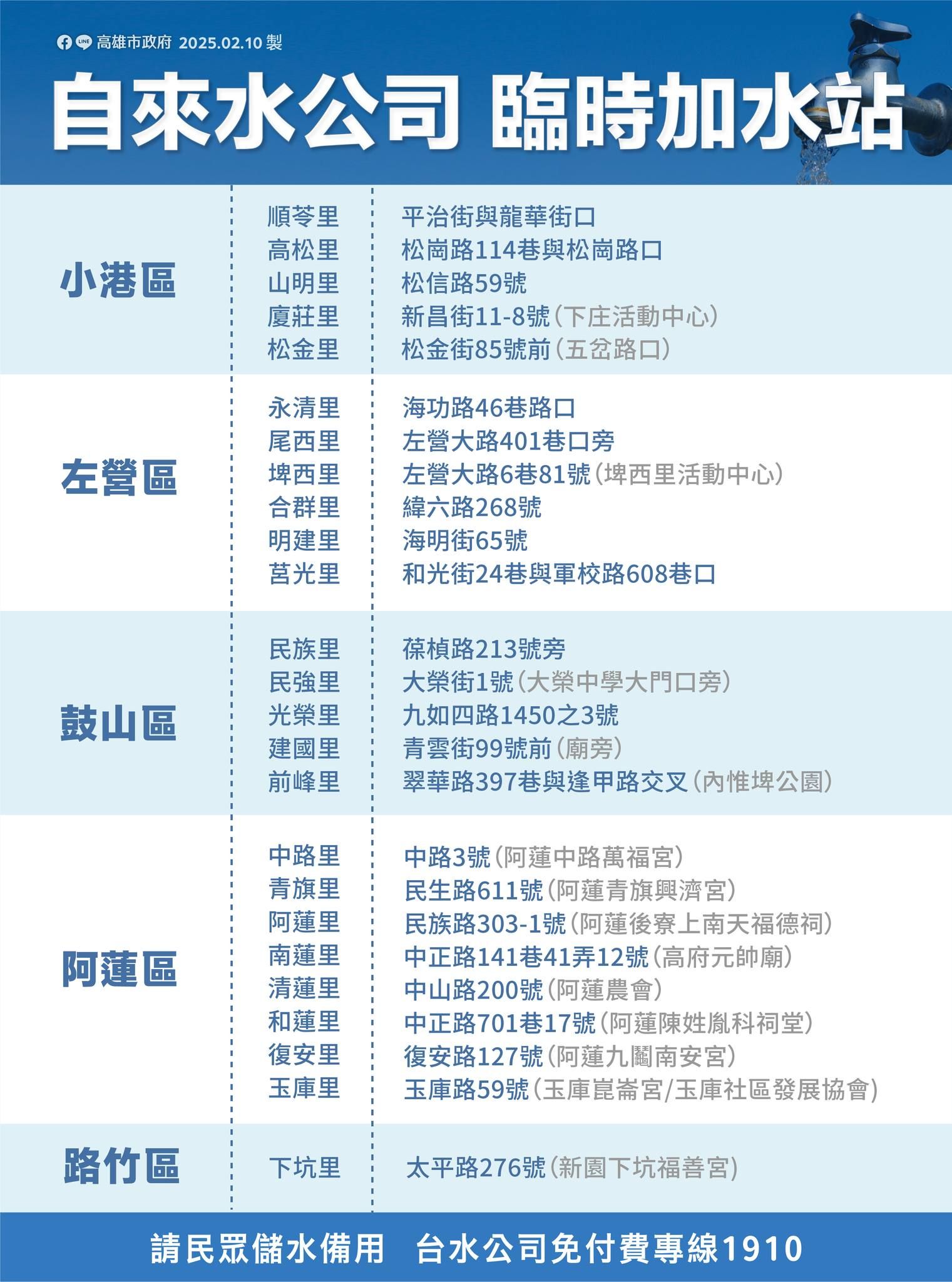 ▲▼高雄2/21大停水。（圖／記者許宥孺翻攝）