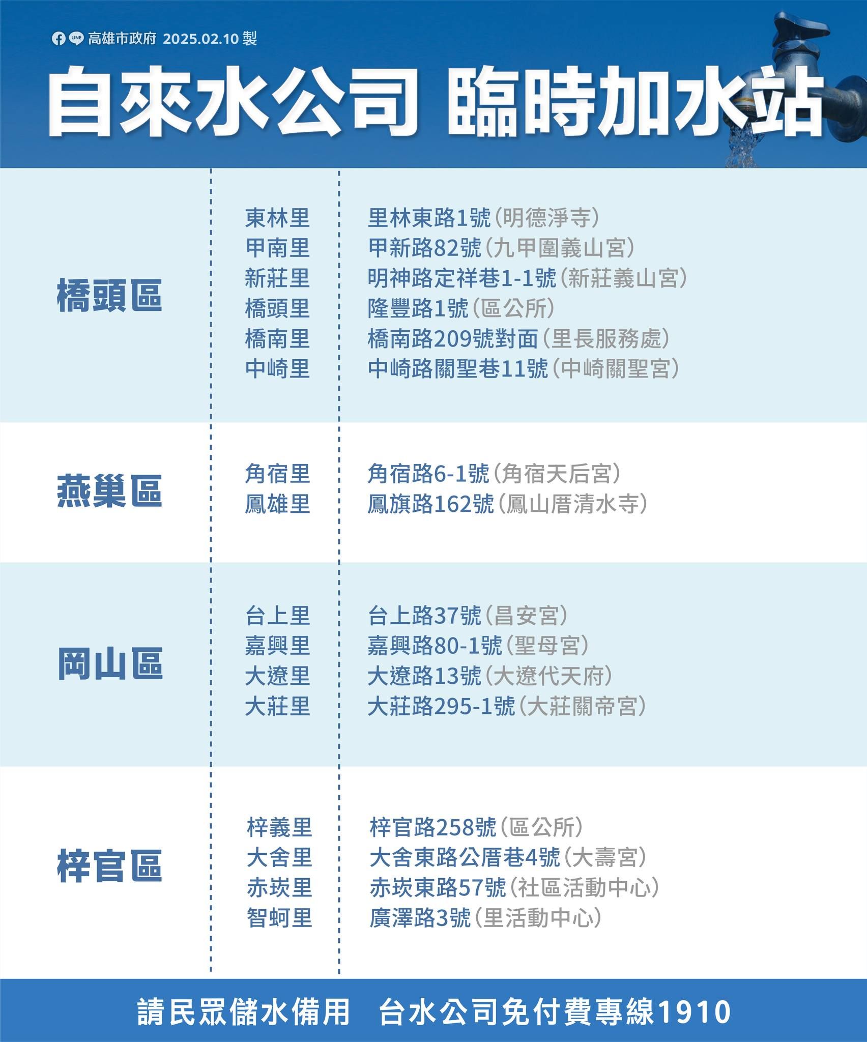 ▲▼高雄2/21大停水。（圖／記者許宥孺翻攝）