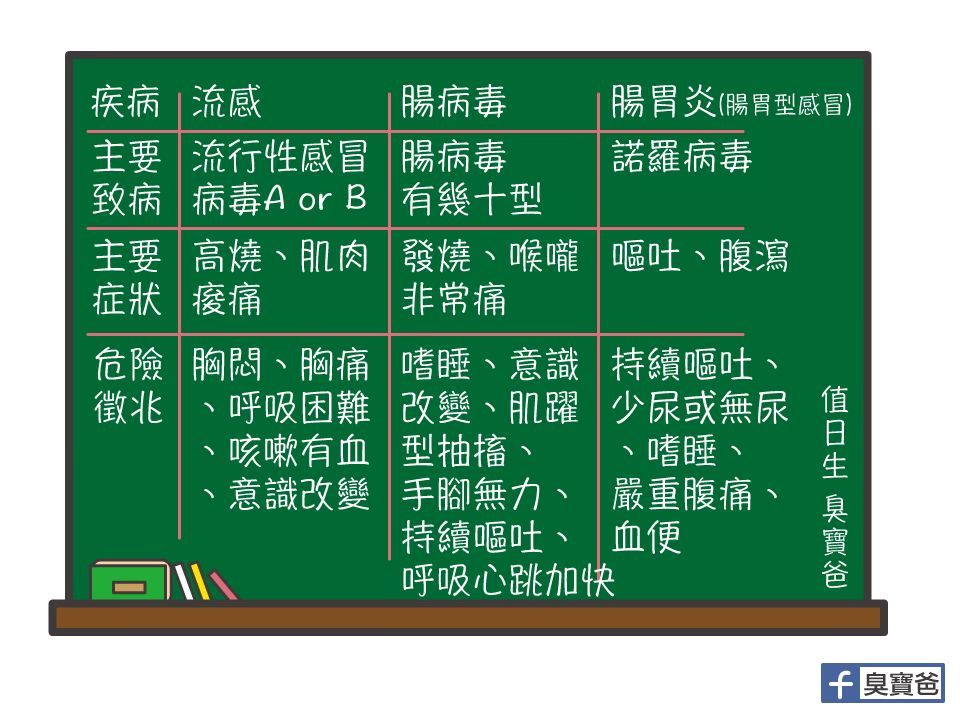 （圖／翻攝「臭寶爸 - 兒科陳敬倫醫師 」臉書）