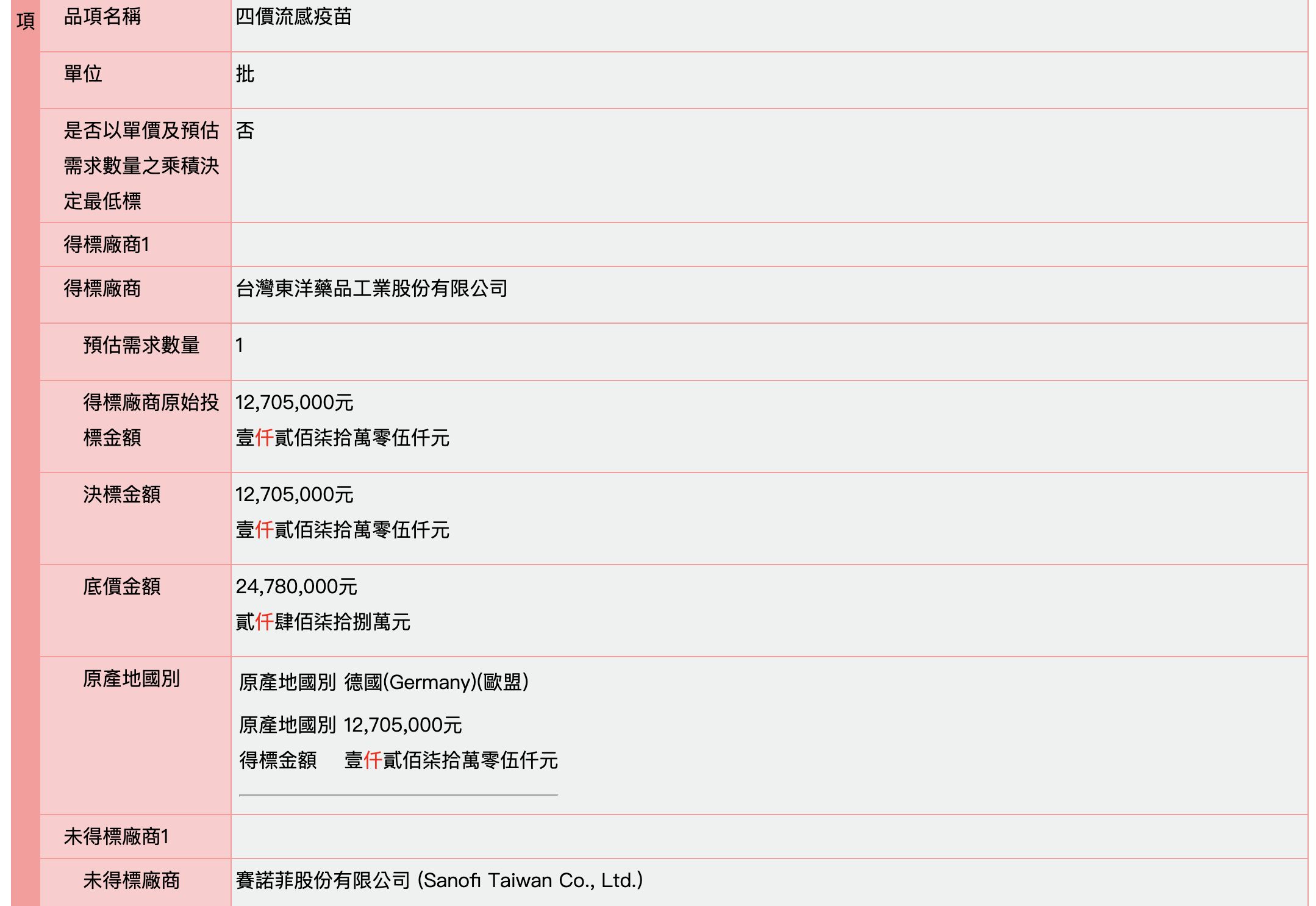 ▲▼114年增購四價流感疫苗採購案結果。（圖／翻攝自政府電子採購網）