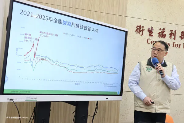 ▲▼疾管署疫情週報。（圖／疾管署提供）