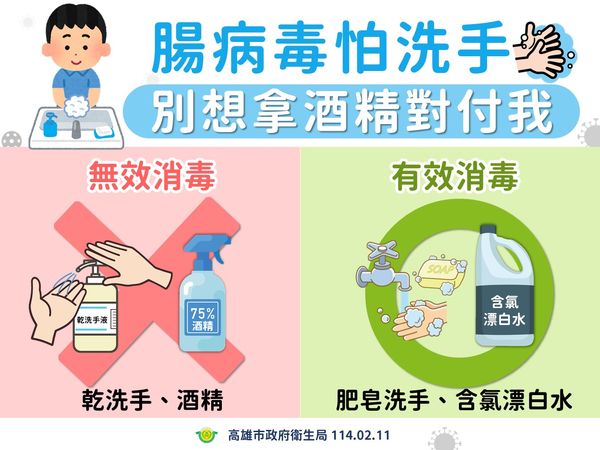 ▲▼腸病毒衛教圖 。（圖／高雄市衛生局提供）