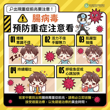 ▲▼腸病毒衛教圖 。（圖／高雄市衛生局提供）