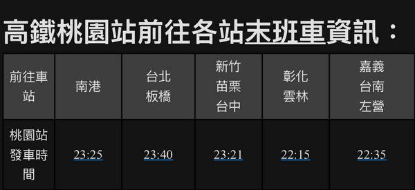 ▲迎2025台灣燈會高鐵桃園站交通資訊+管制措施一次看