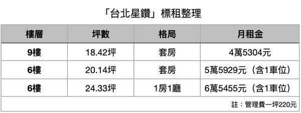 ▲▼             。（表／記者項瀚製）