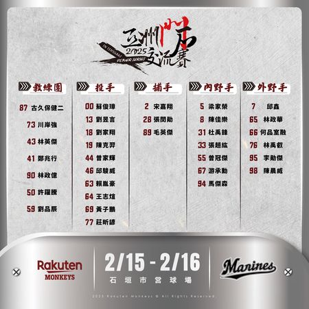 ▲▼樂天桃猿公布石垣島出征名單。（圖／樂天桃猿提供）