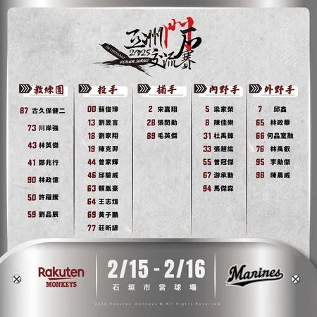 ▲▼樂天桃猿公布石垣島出征名單。（圖／樂天桃猿提供）