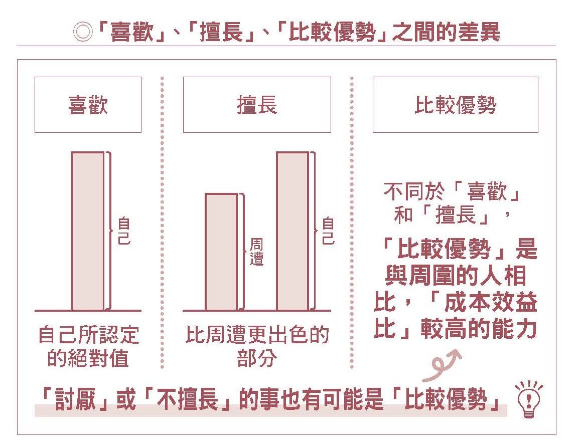 ▲▼      「喜歡」和「擅長」都不算才能？120歲貓師父的才能地圖帶你破解       。（圖／野人文化）