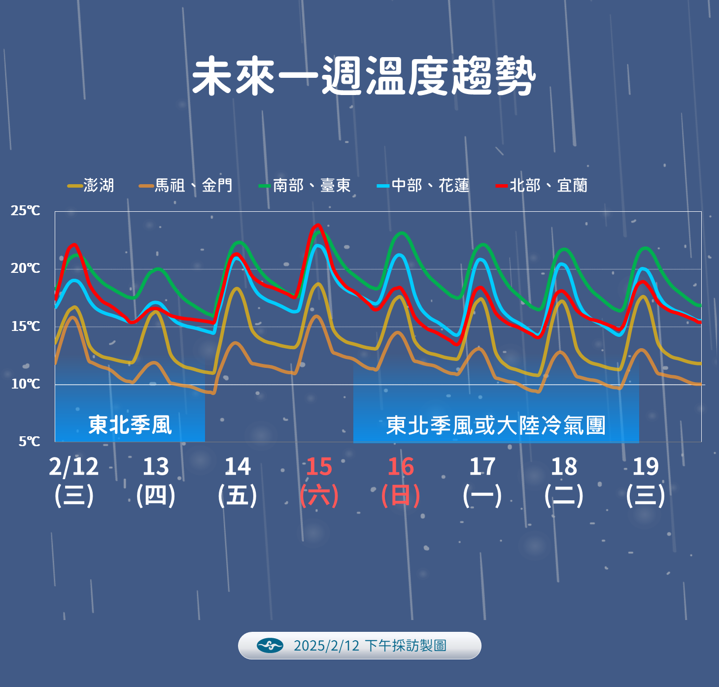 ▲▼天氣趨勢。（圖／氣象署提供）