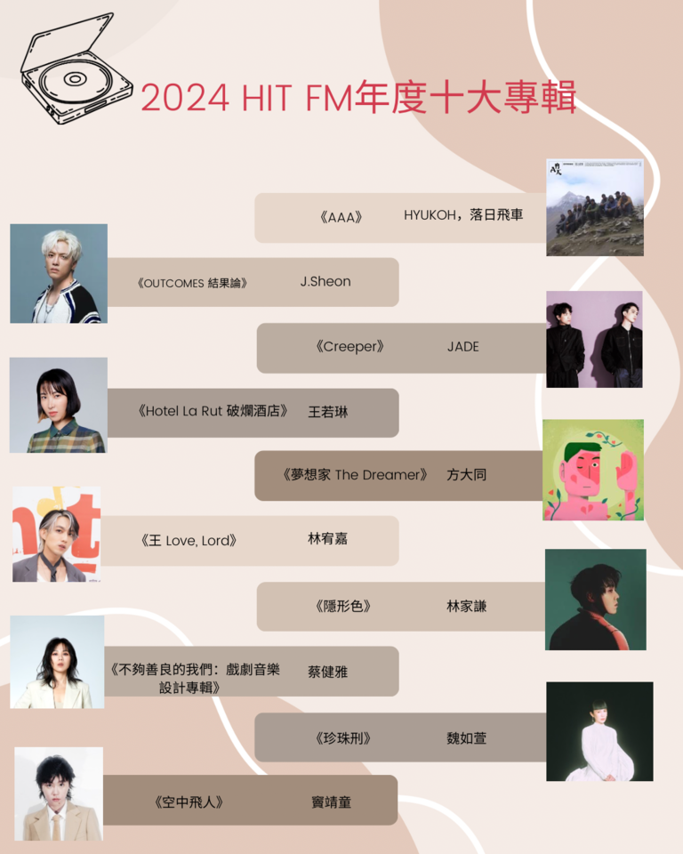 ▲▼2024 Hit Fm年度十大專輯。（圖／記者蔡琛儀製表）