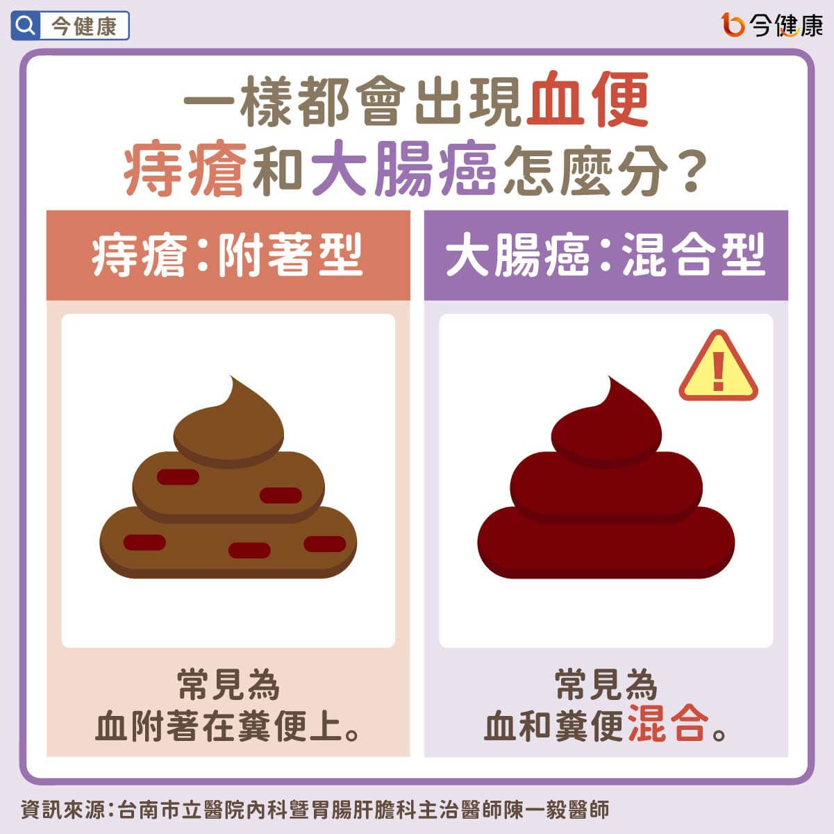 ▲醫1招秒看血便「是痔瘡or大腸癌」！警告：通常已到2、3期。（圖／今健康授權提供）