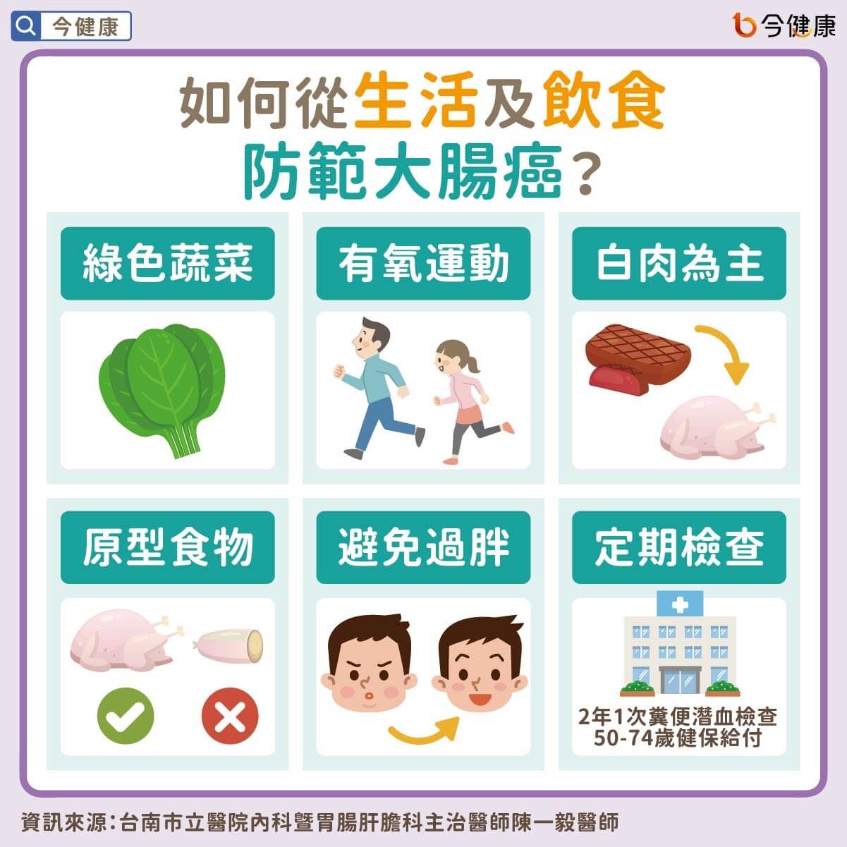 ▲醫1招秒看血便「是痔瘡or大腸癌」！警告：通常已到2、3期。（圖／今健康授權提供）