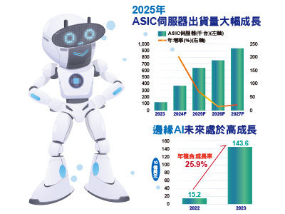 先探／ AI股行情重啟的兩個條件