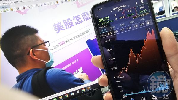 投資美股市值型ETF兼顧收益和穩定，震盪時大膽布局，跟著美股賺一波。