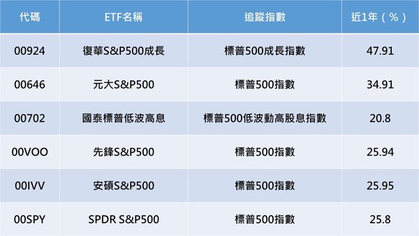 資料來源：MoneyDJ，資料日期：2025/1/8