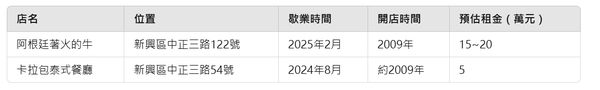 ▲▼             。（圖／記者張雅雲攝）