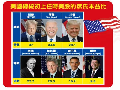 圖／先探投資週刊 提供