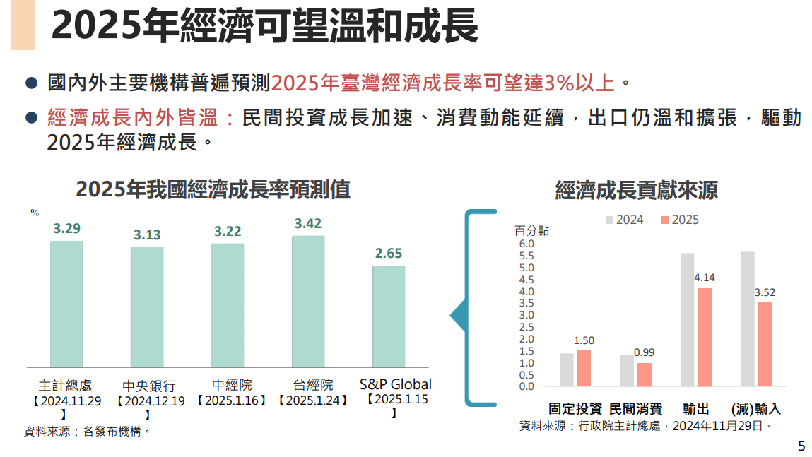 ▲▼國發會「2025年總體經濟情勢及未來展望提出報告」。（圖／國發會提供）