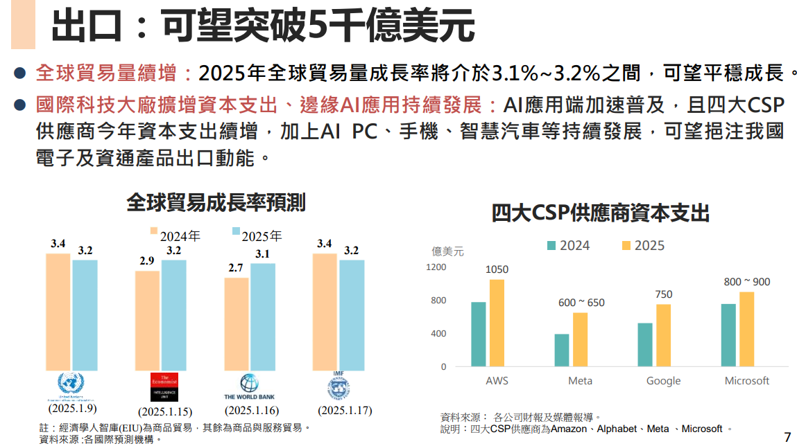 ▲▼國發會「2025年總體經濟情勢及未來展望提出報告」。（圖／國發會提供）