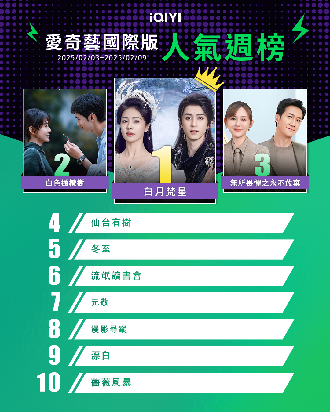▲iQIYI收視週榜（2/3-2/9）。（圖／iQIYI提供）